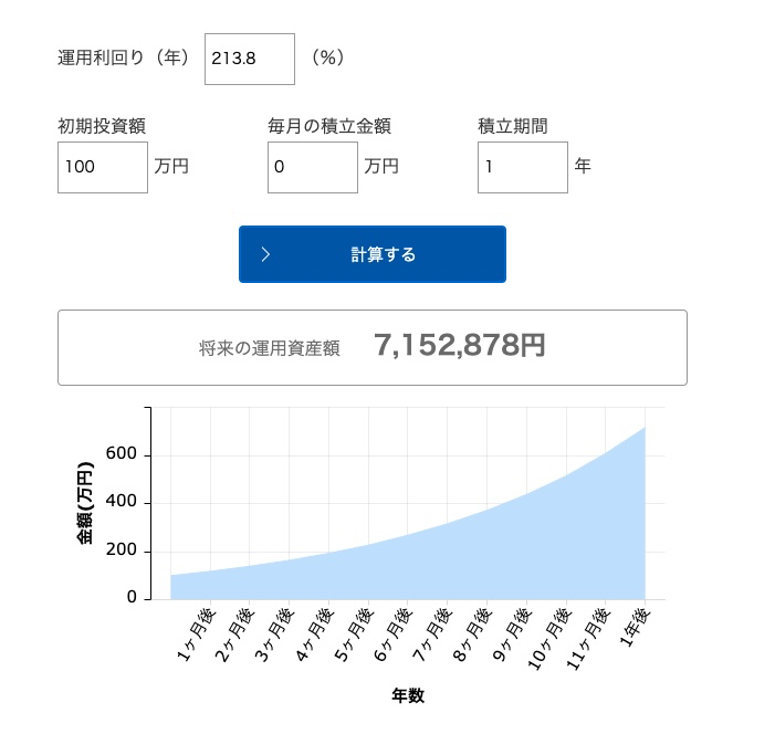 月利10%の自動売買を1年利用した時のシミュレーション