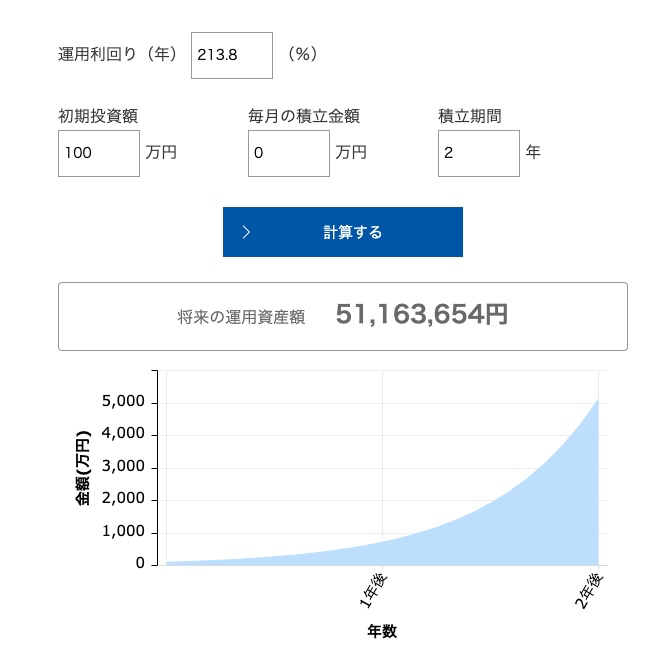 月利10%の自動売買を2年利用した時のシミュレーション