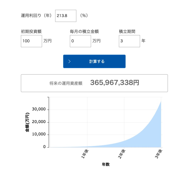 月利10%の自動売買を3年利用した時のシミュレーション